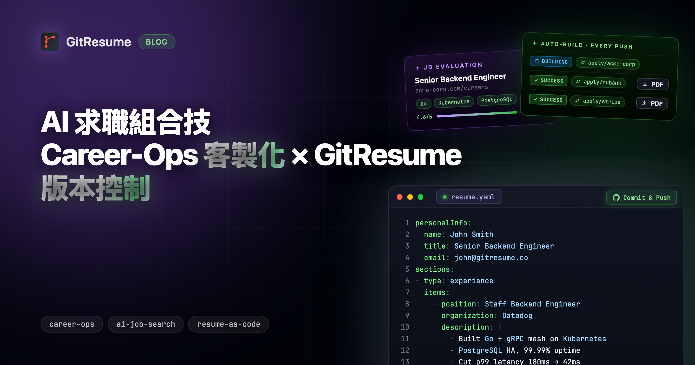 AI 求職組合技 — Career-Ops 客製化 × GitResume 版本控制