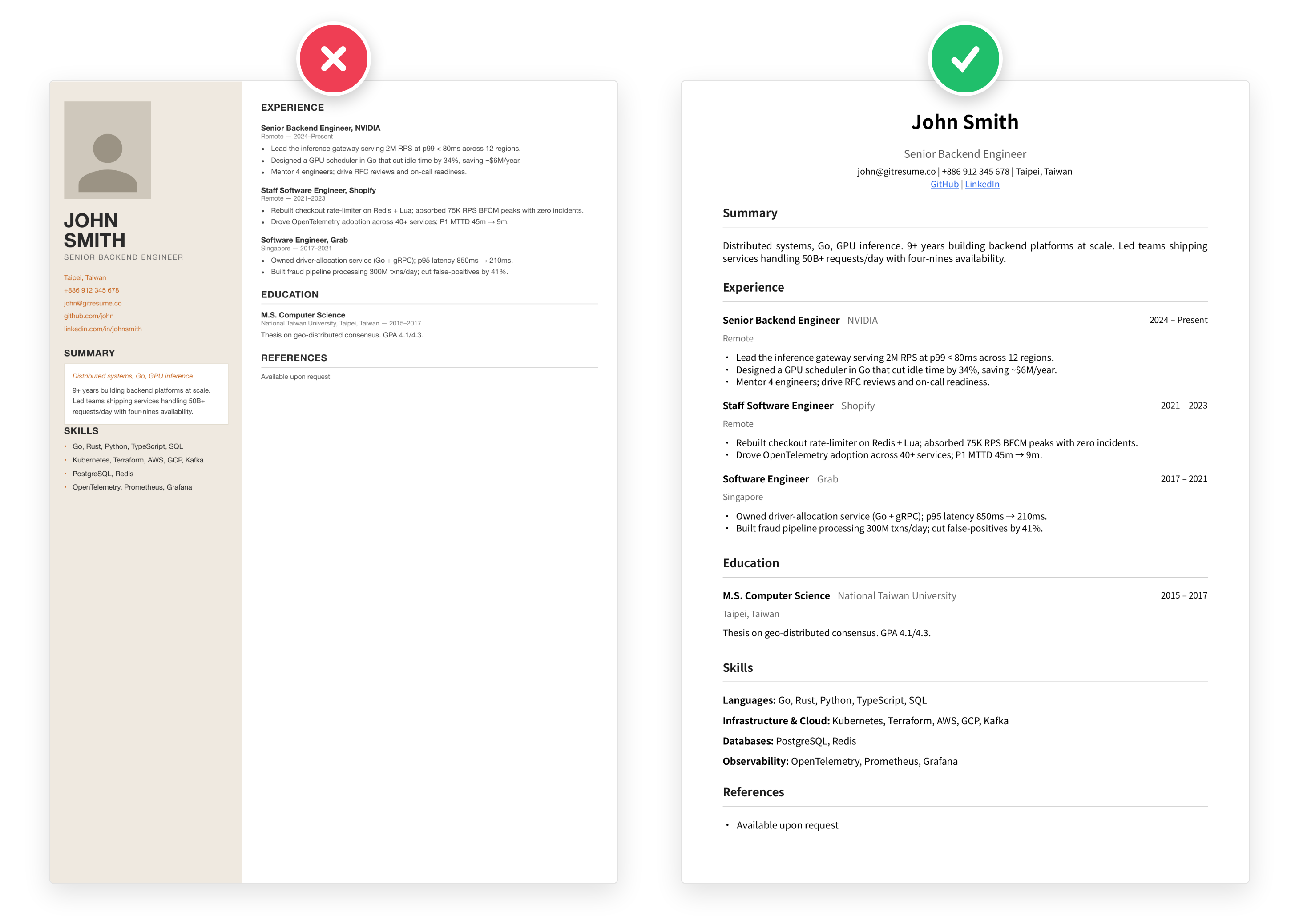 Resume layout comparison: on the left, a two-column version with a photo that fails ATS parsing (red X); on the right, the clean single-column, ATS-friendly version GitResume produces (green check)