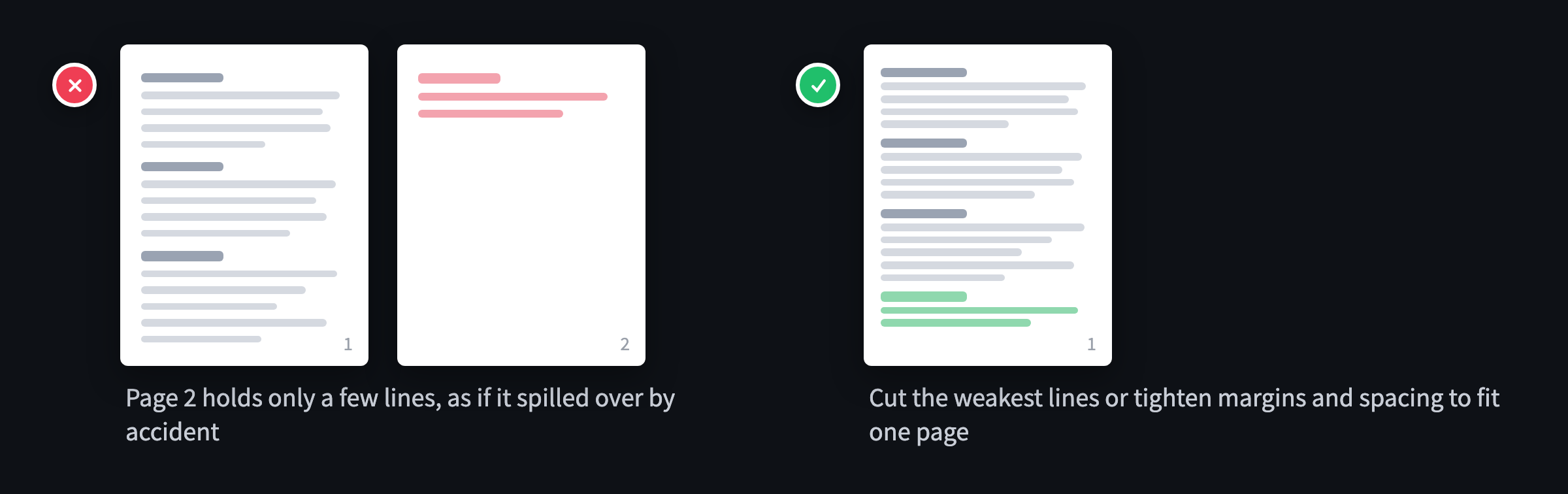Nearly empty last page comparison: a two-page resume whose second page has three lines gets a red X; the version with tighter margins and spacing that fits on one page, with the three reclaimed lines marked in green, gets a green check