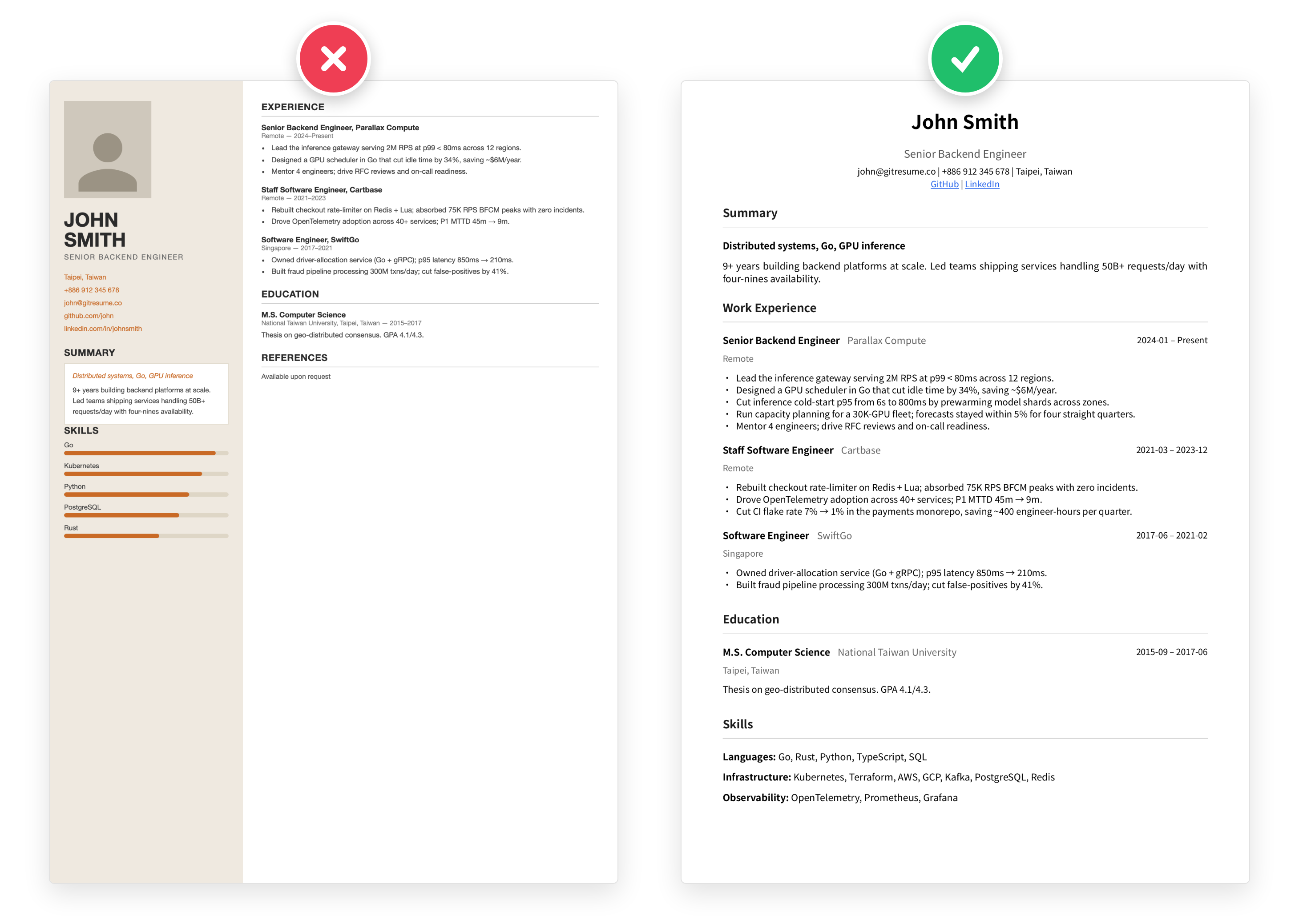 ATS resume comparison: on the left, a two-column layout with a photo and skill progress bars that breaks parsers (red X); on the right, the single-column plain-text layout that parses cleanly (green check)