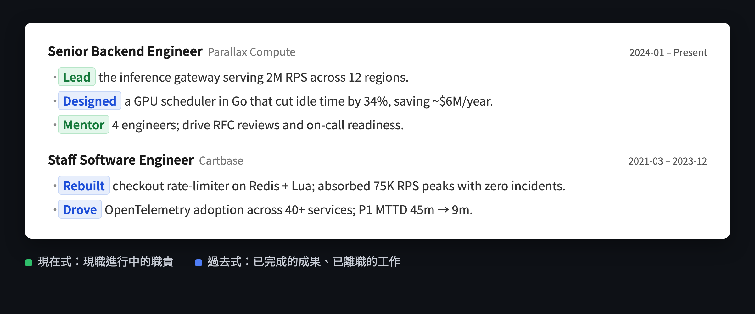 動詞時態示意：現職的 Lead、Mentor 是進行中職責用現在式（綠色），已完成成果的 Designed 和前職的 Rebuilt、Drove 用過去式（藍色）